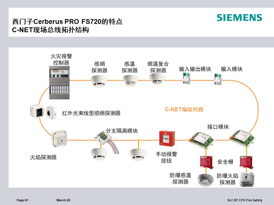 西門(mén)子線路測(cè)試儀軟件(圖1)