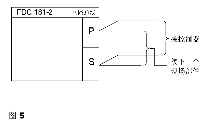 FDCI181-2 輸入模塊（2輸入）(圖5)