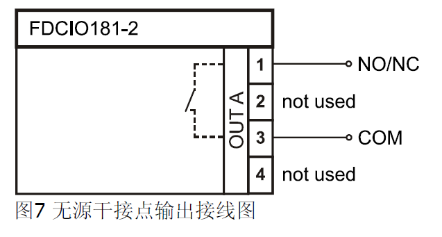 FDCIO181-2 輸入輸出模塊（2輸入2輸出）(圖7)