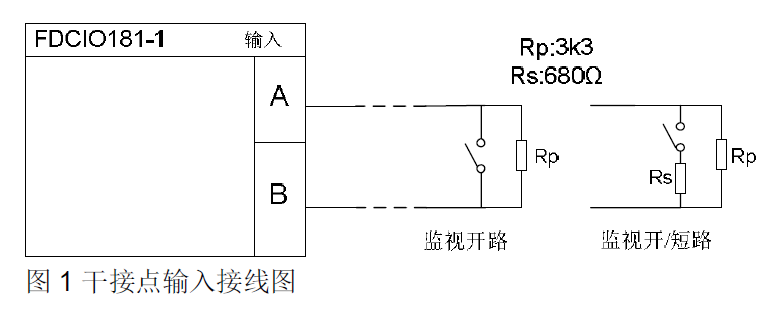 FDCIO181-1 輸入/輸出模塊(圖1)