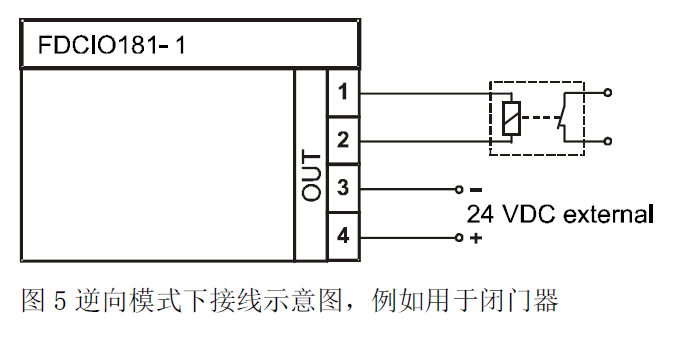 FDCIO181-1 輸入/輸出模塊(圖5)