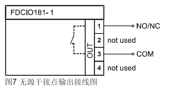 FDCIO181-1 輸入/輸出模塊(圖7)