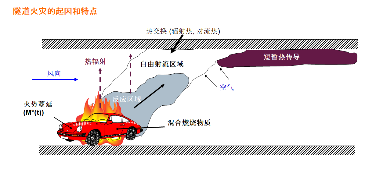 西門子FS720系列火災(zāi)自動(dòng)報(bào)警系統(tǒng)在公路隧道的應(yīng)用(圖1)