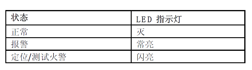 FDM181 手動火災報警按鈕(圖6)