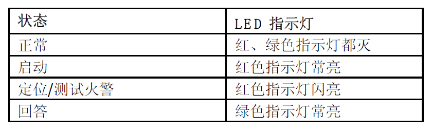 FDHM181 火栓按鈕(圖6)