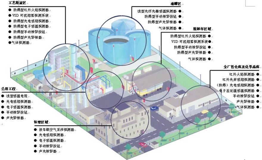 西門子FS720系列火災(zāi)自動(dòng)報(bào)警系統(tǒng)在工業(yè)項(xiàng)目的應(yīng)用(圖2)