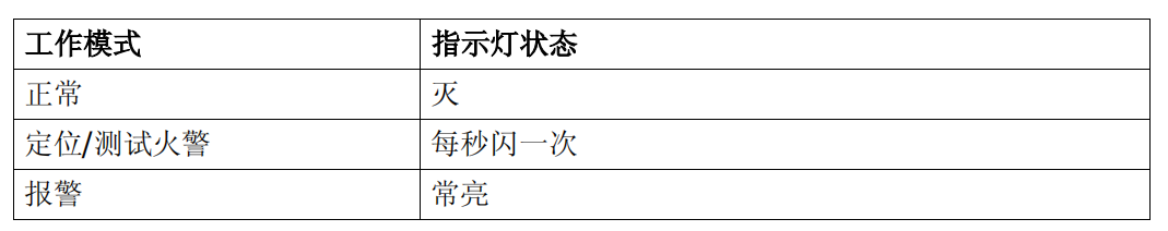 OH720-CN 點(diǎn)型復(fù)合式感煙感溫火災(zāi)探測(cè)器(圖2)