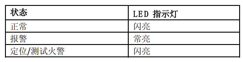 FDM228-CN手動火災報警按鈕(圖5)