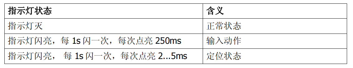 FDCI221-CN 輸入模塊(圖2)