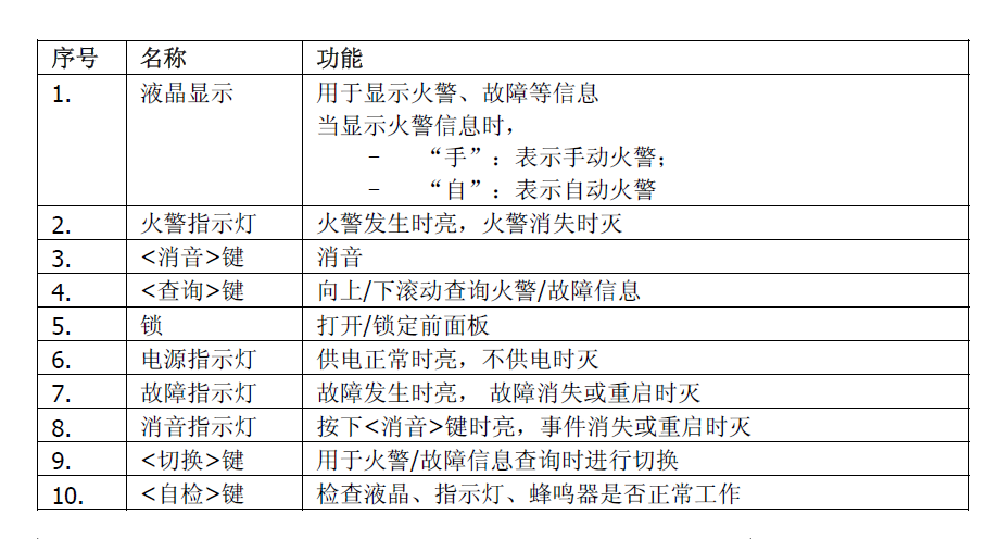 FT1810火災(zāi)顯示盤(pán)(圖2)