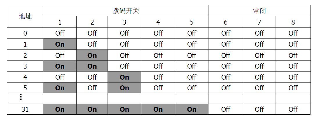 FT1810火災(zāi)顯示盤(pán)(圖4)