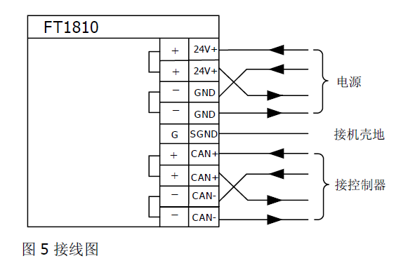 FT1810火災(zāi)顯示盤(pán)(圖6)