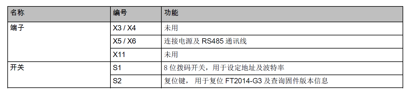 FT2014-G3 火災(zāi)顯示盤(圖6)