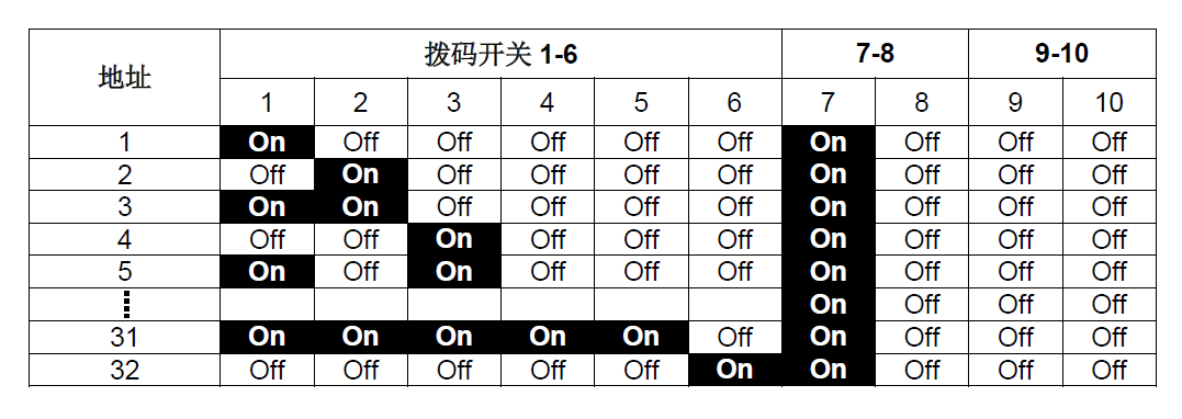 FT2014-G3 火災(zāi)顯示盤(圖9)