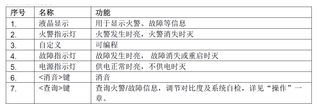 FT2014-G3 火災(zāi)顯示盤(圖11)