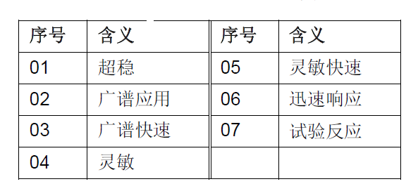 JTG-HM-FDF241 點型紅外火焰探測器(圖14)