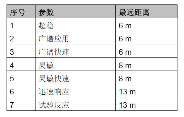 JTG-HM-FDF241 點型紅外火焰探測器(圖15)