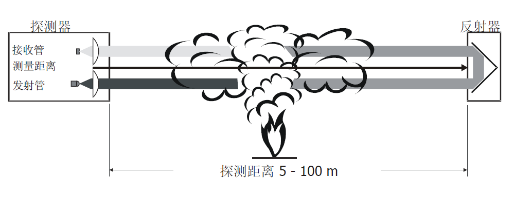 FDL241-9-CN 線型光束感煙火災探測器(圖1)