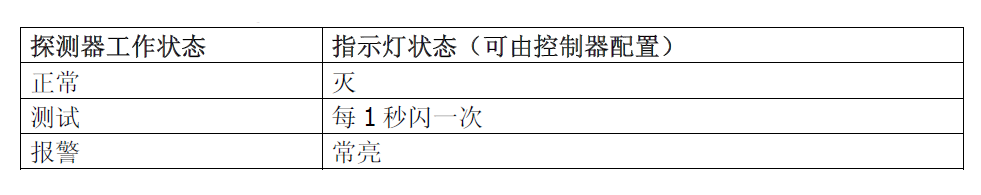 FDL241-9-CN 線型光束感煙火災探測器(圖3)