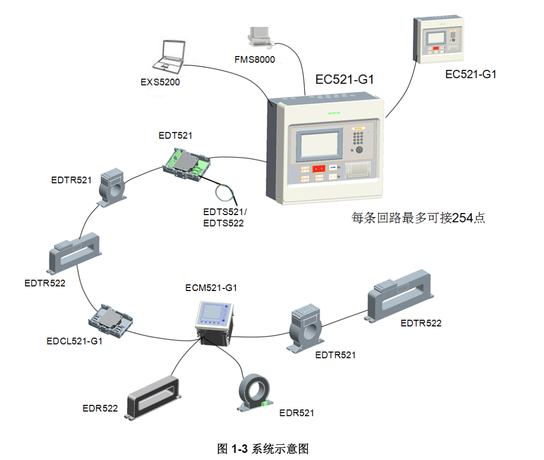 EC521-G1 電氣火災(zāi)監(jiān)控設(shè)備(圖3)