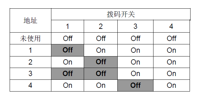 ECI5201 回路卡(圖2)