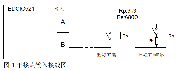 EDCIO521 輸入/輸出模塊(圖1)