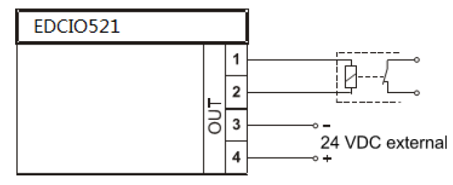 EDCIO521 輸入/輸出模塊(圖5)