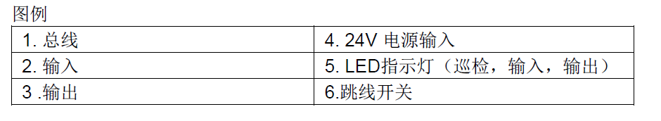 EDCIO521 輸入/輸出模塊(圖9)