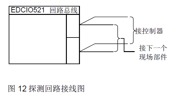 EDCIO521 輸入/輸出模塊(圖15)