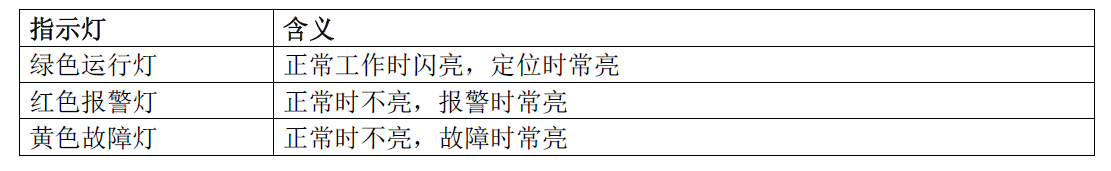 EDT521 測溫式電氣火災(zāi)監(jiān)控探測器(圖3)